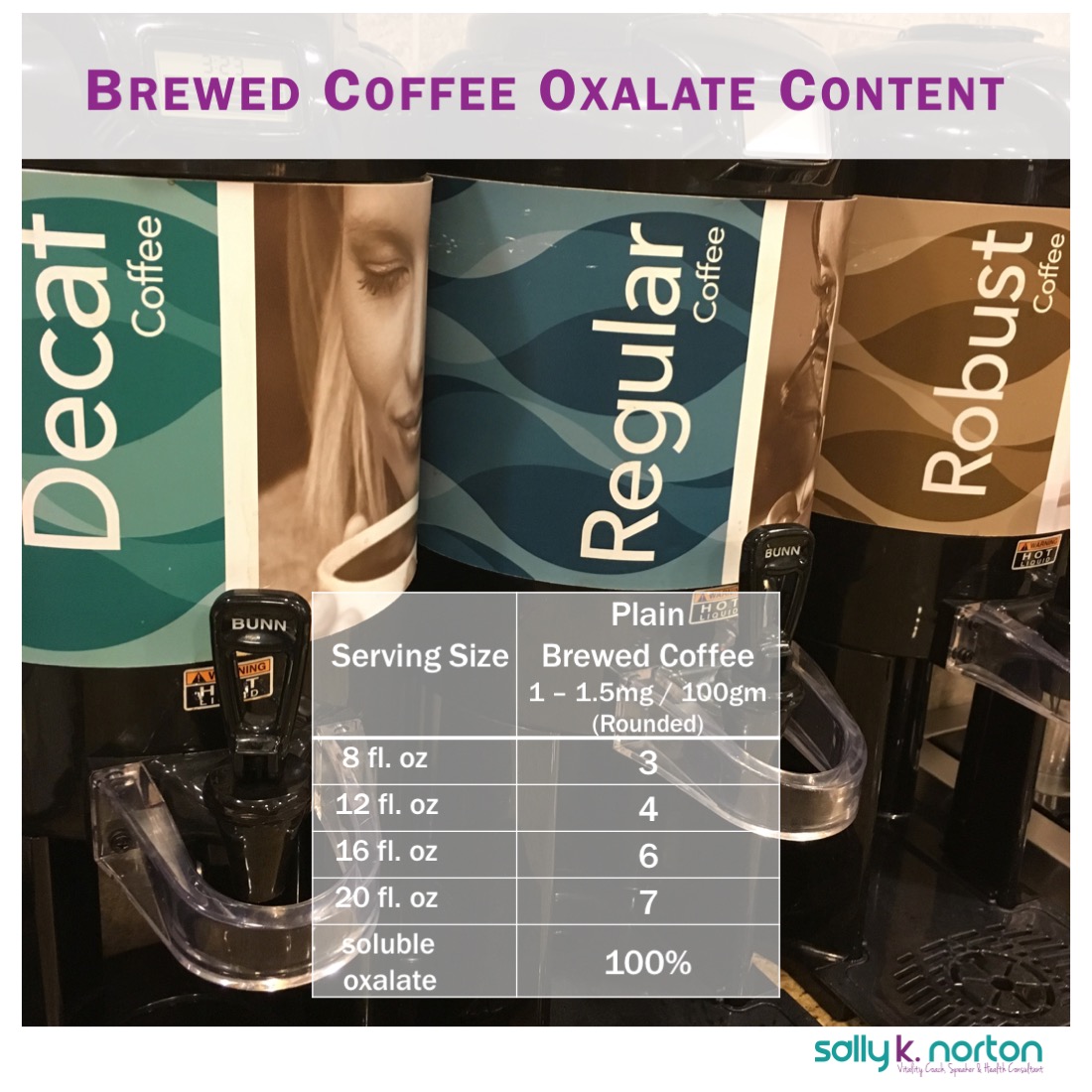 What Is the Oxalate Content of Coffee? Sally K. Norton